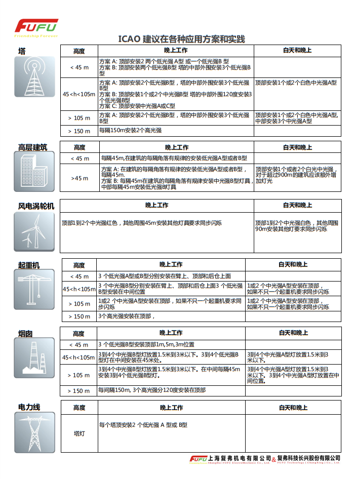 报警小知识3.png